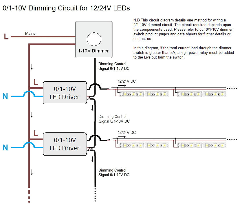 More about LED Dimmers