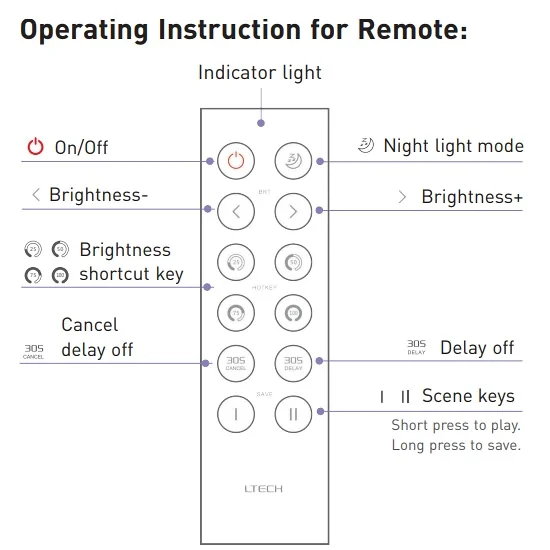 F1 Single Zone Remote Control Dimmer - Image 2