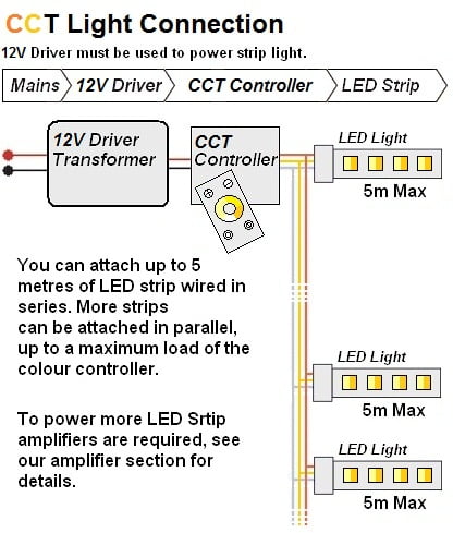 Picture of CCT Light Connection Instructions
