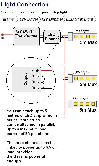 Control LED Dimmer + | LED Lighthouse