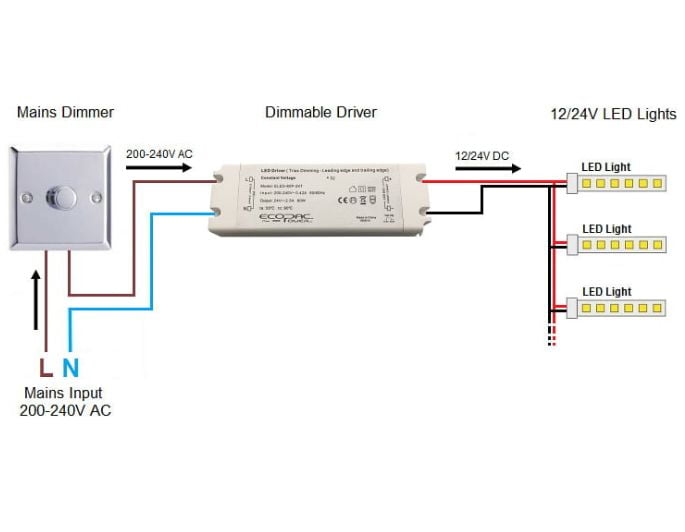 How to Test an LED Driver with a Multimeter? LED Lighthouse
